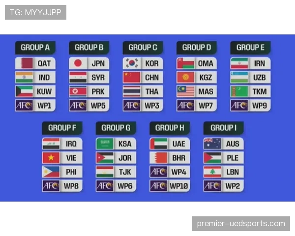 2026世界杯为什么设置12组规则 2026世界杯为什么设置12组规则