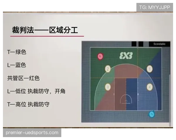篮球规则中双方犯规的判定依据与后续球权处理流程详解