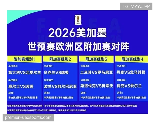 2026世界杯美国队赛程分析与晋级之路预测